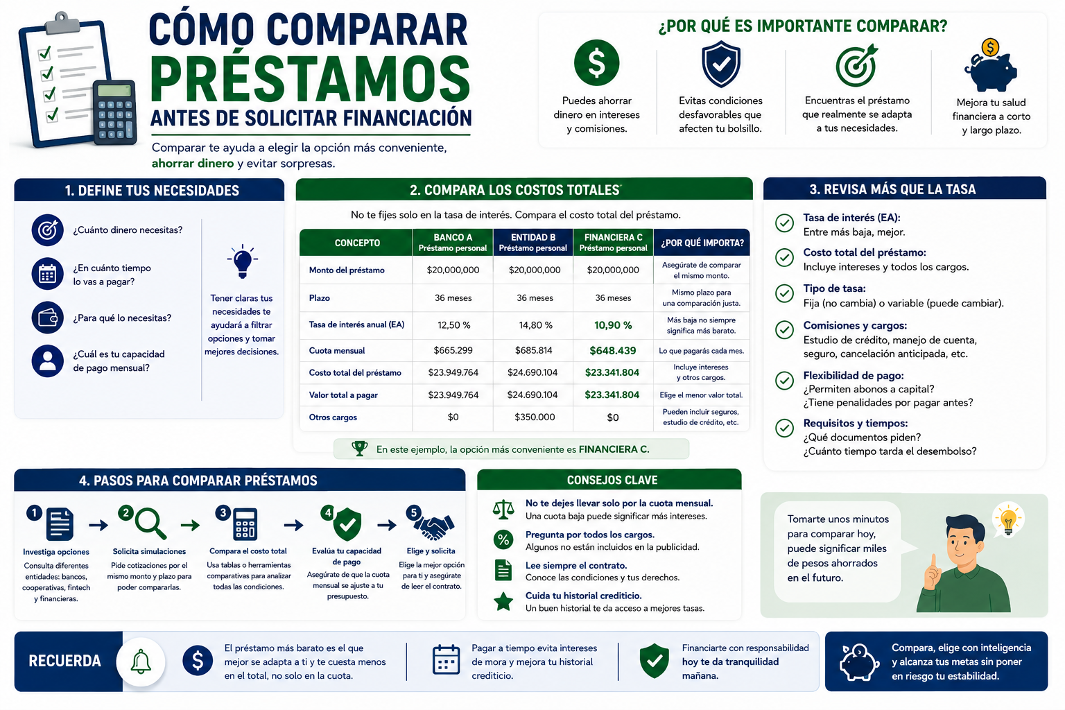 Imagen de educación financiera